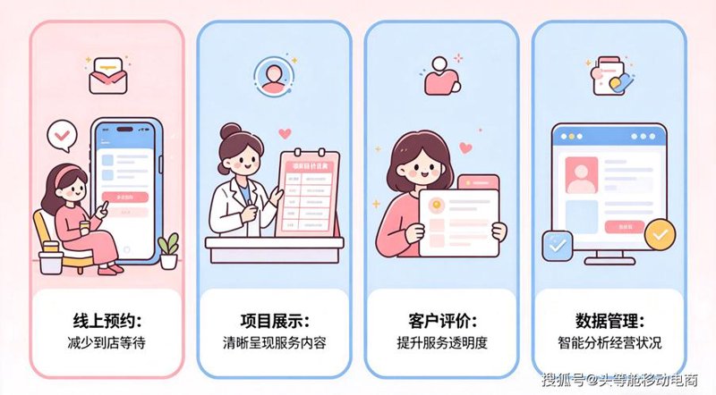 微信小程序定制选购指南