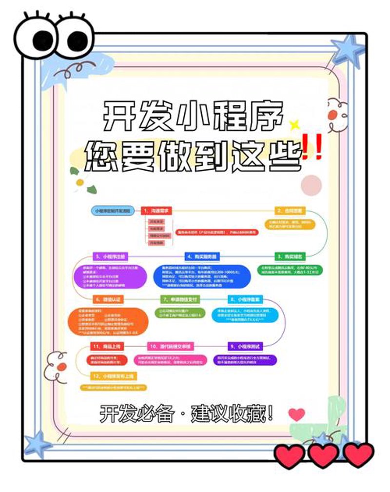 微信小程序开发：构建数字化生活新生态