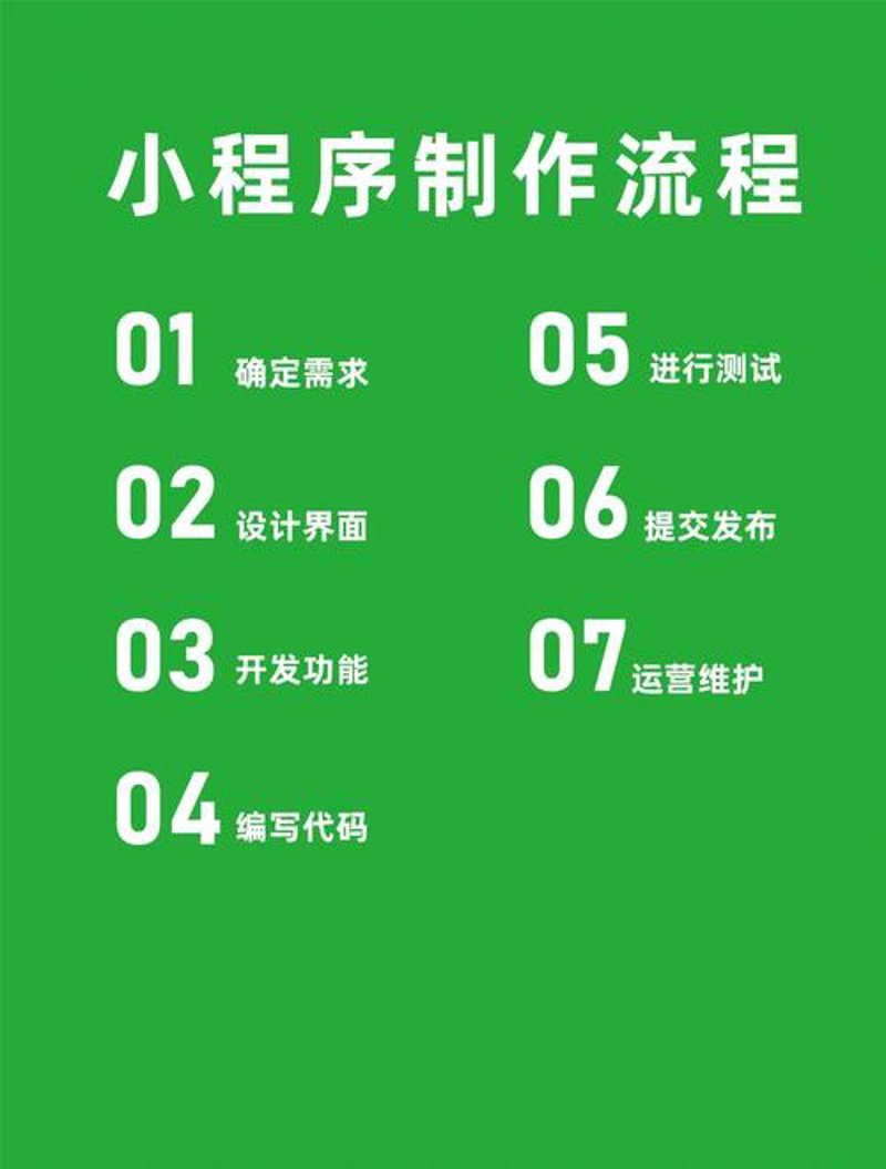 微信小程序定制：轻量级应用的未来趋势